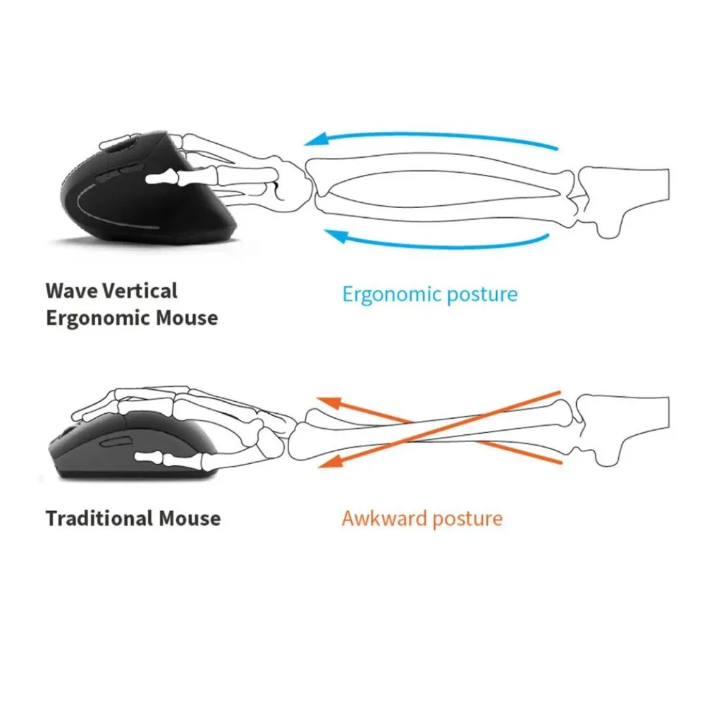 Uplift Desk Wave Vertical Ergonomic Mouse by UPLIFT Desk - Right Hand - NEW